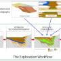 exploration_workflow.jpg